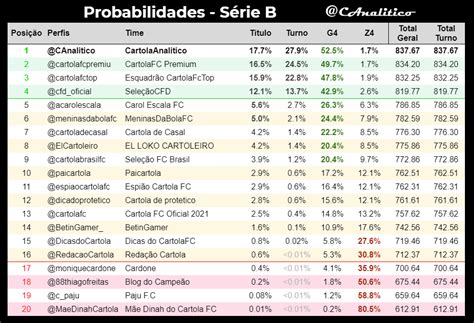 cartola analitico|@CAnalitico .